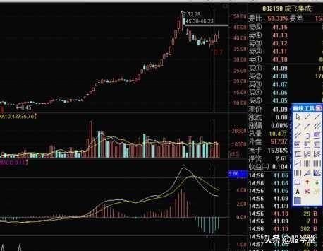 MACD指标实战技巧终极整理版