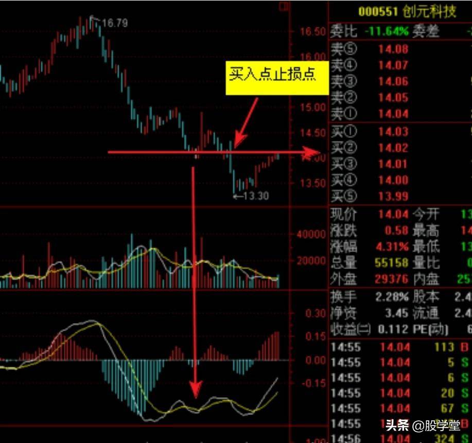 MACD指标实战技巧终极整理版