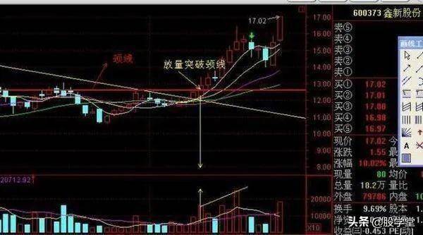 短线图解短线狙击三大买点