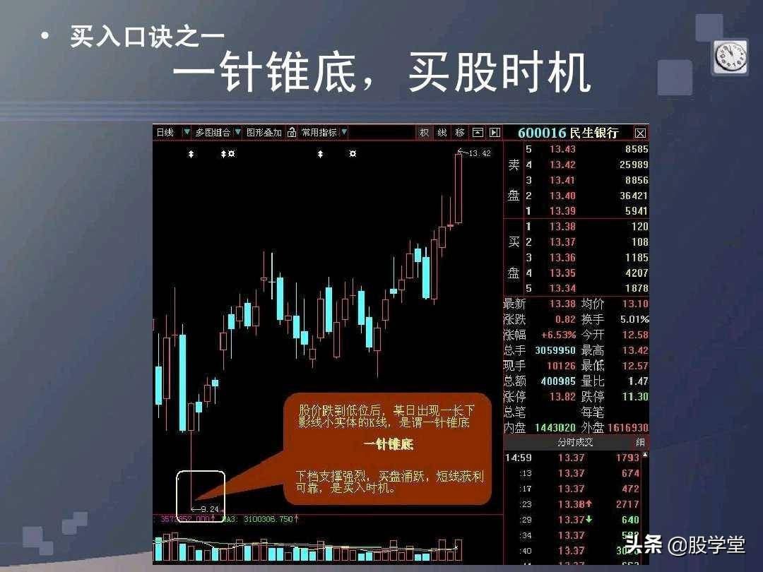 股票买卖口诀详解图文版