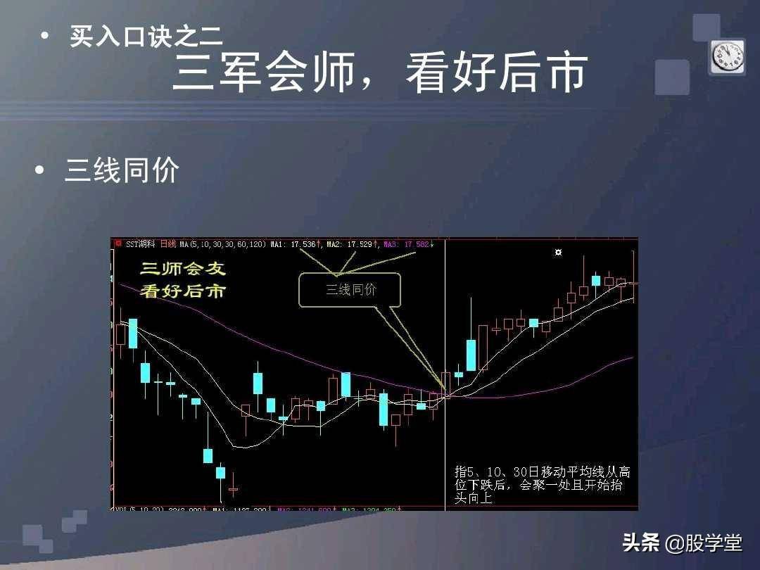 股票买卖口诀详解图文版