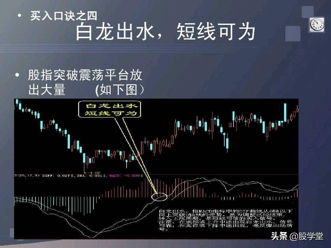 股票买卖口诀详解图文版