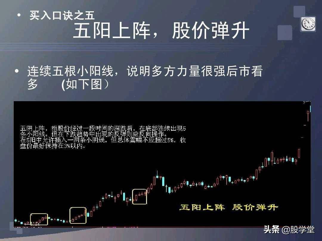 股票买卖口诀详解图文版