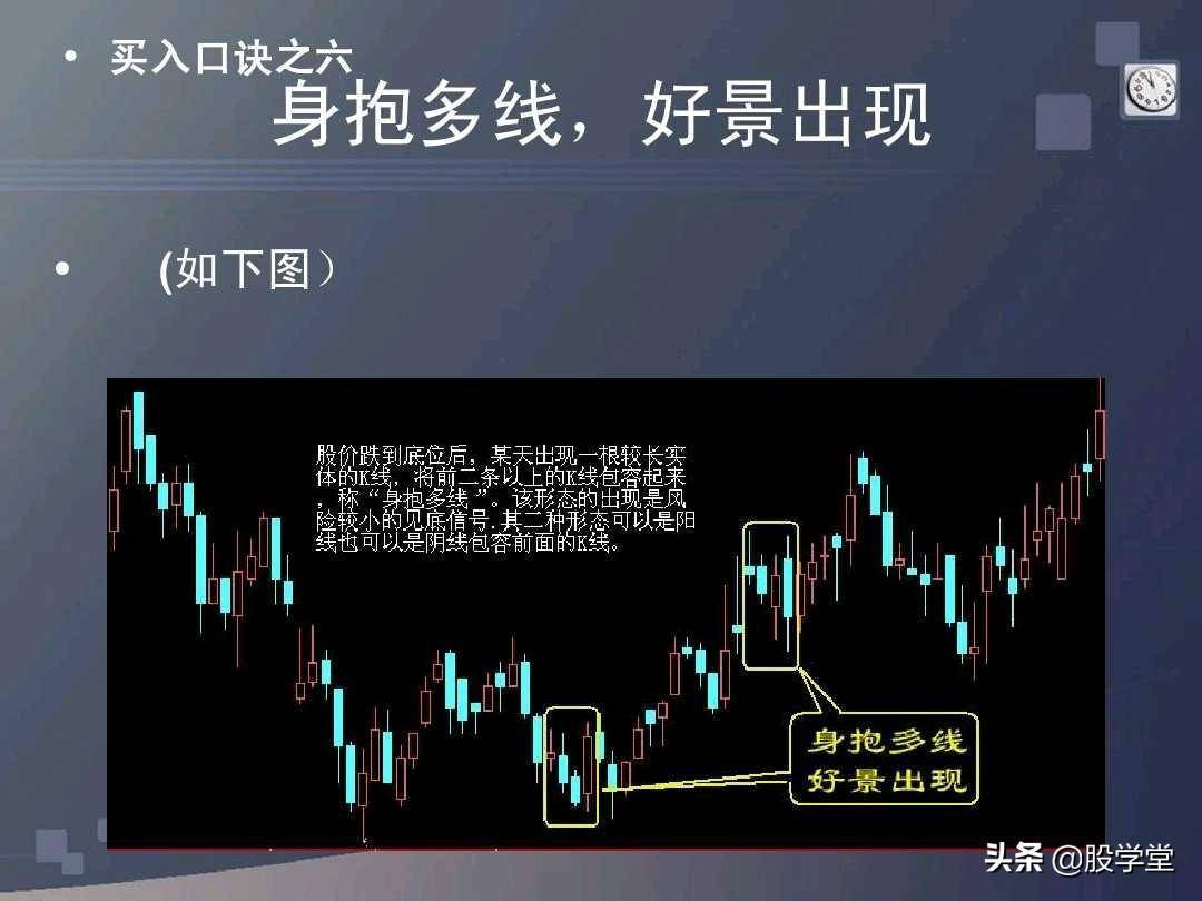 股票买卖口诀详解图文版