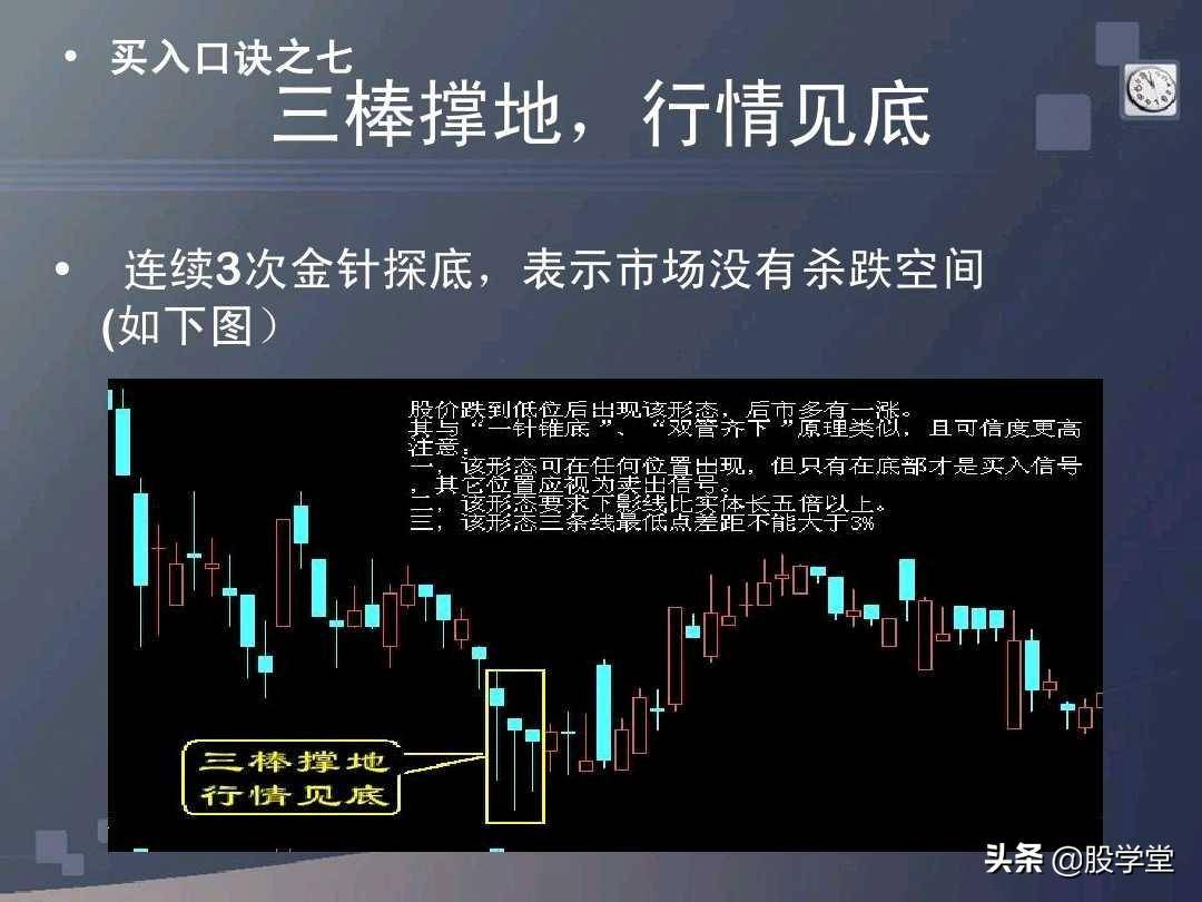 股票买卖口诀详解图文版