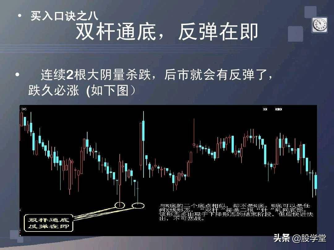 股票买卖口诀详解图文版