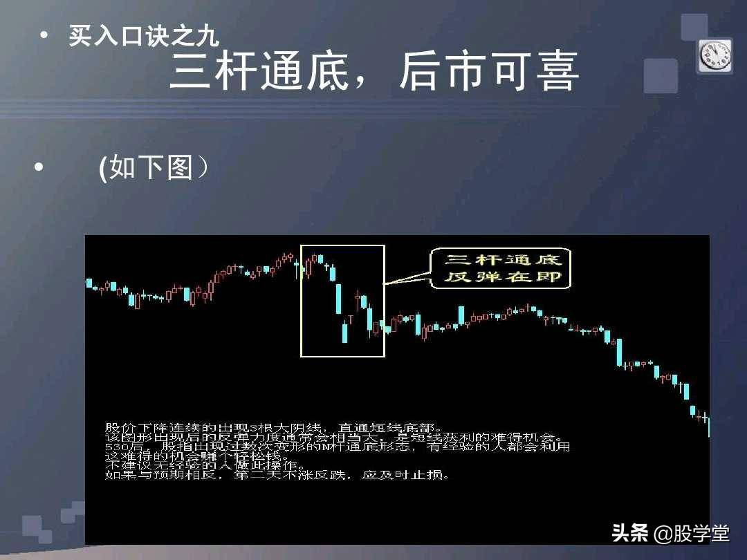 股票买卖口诀详解图文版