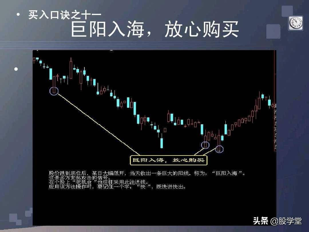 股票买卖口诀详解图文版