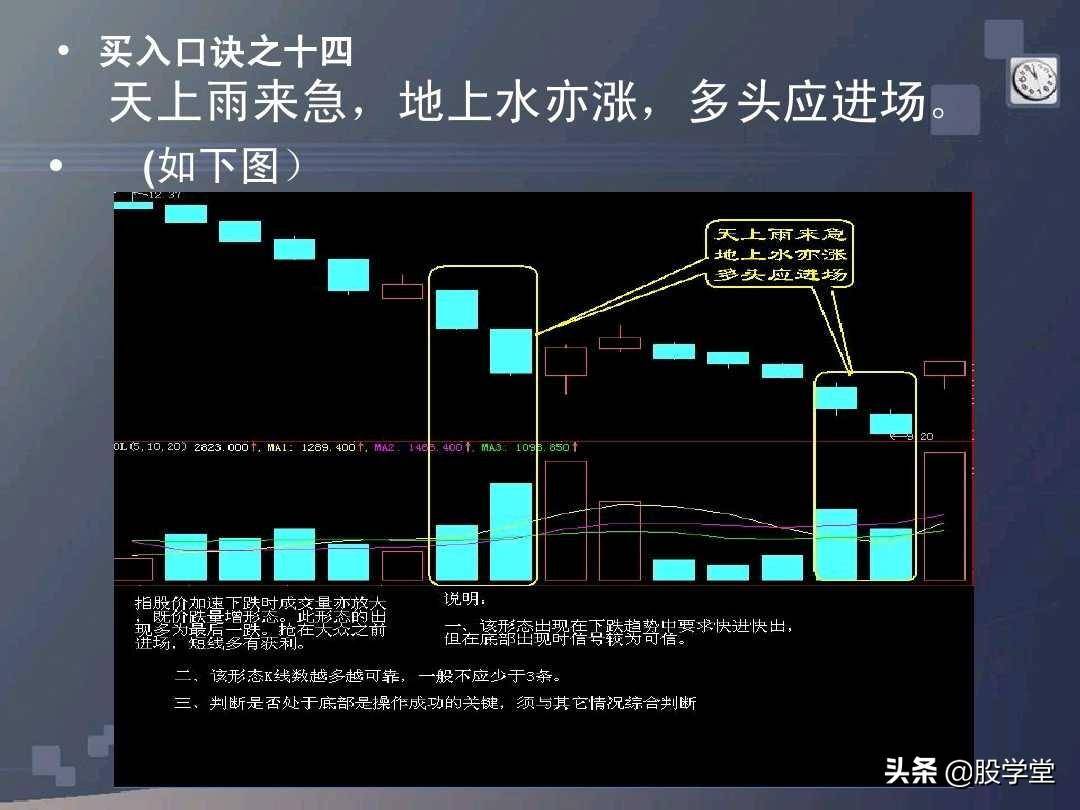 股票买卖口诀详解图文版