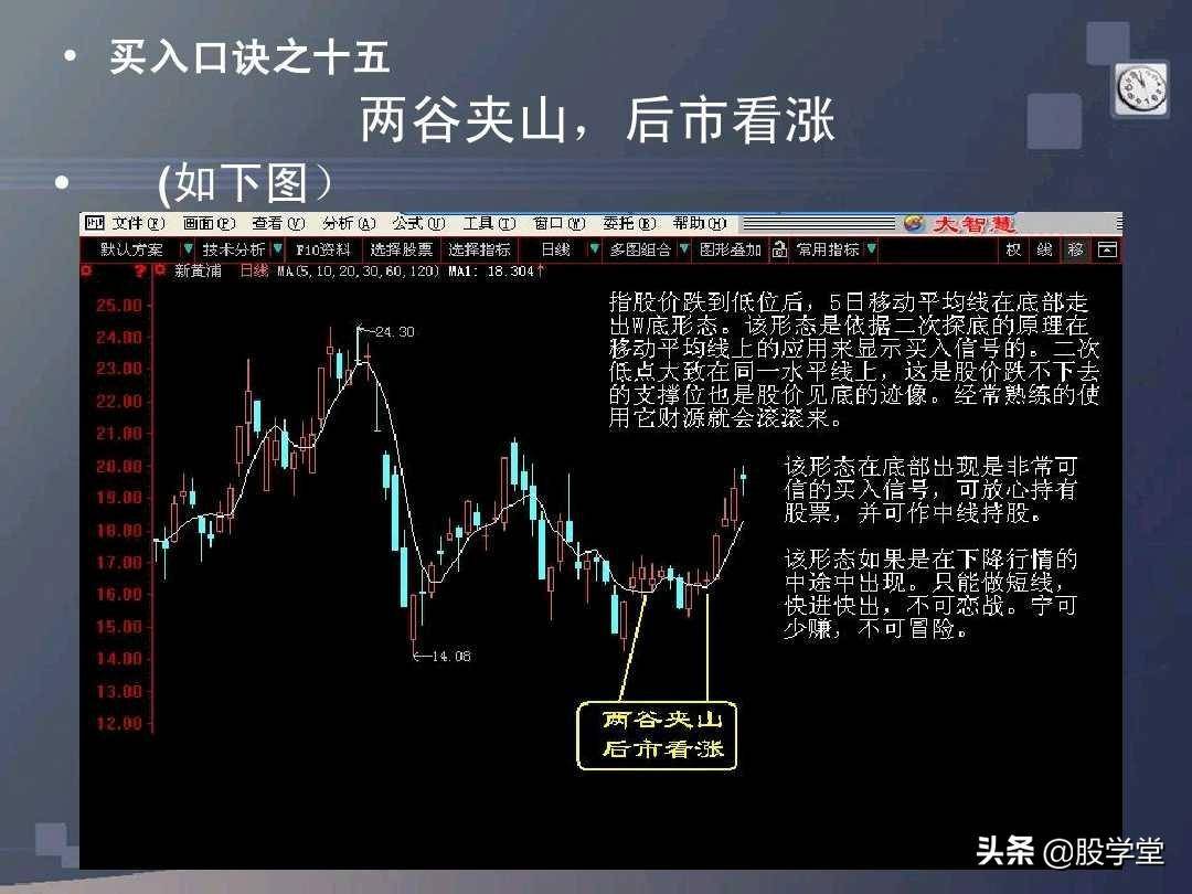 股票买卖口诀详解图文版