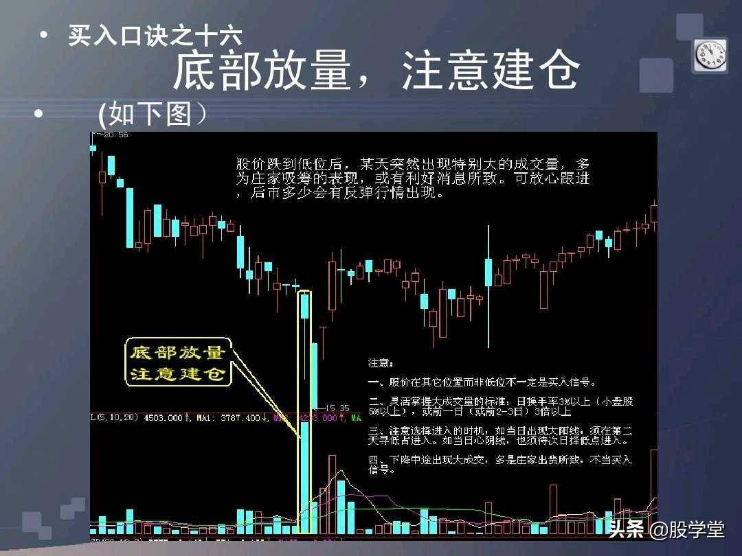 股票买卖口诀详解图文版