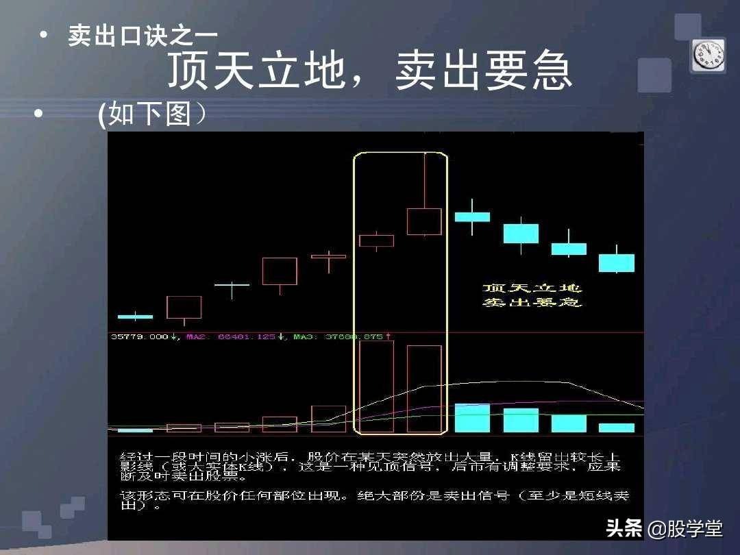 股票买卖口诀详解图文版
