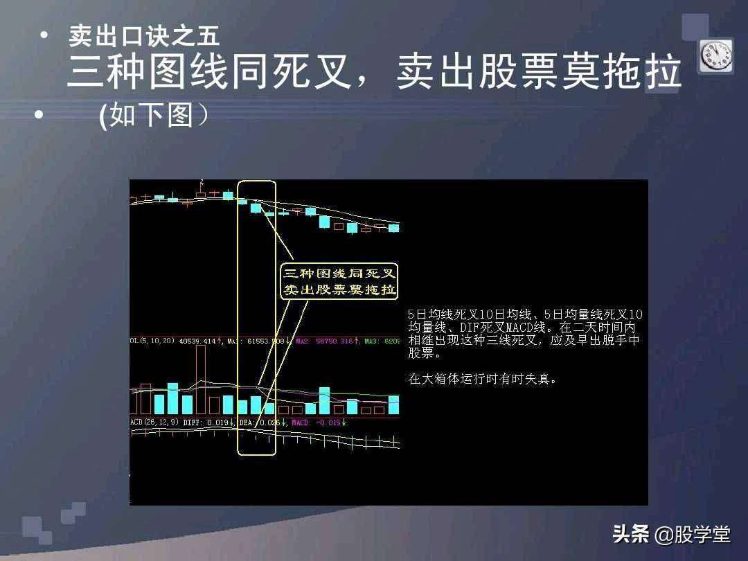 股票买卖口诀详解图文版