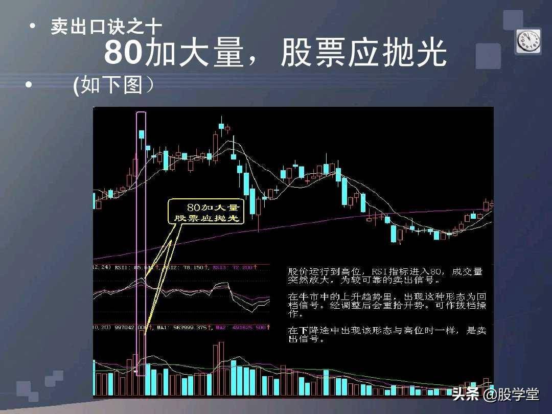 股票买卖口诀详解图文版