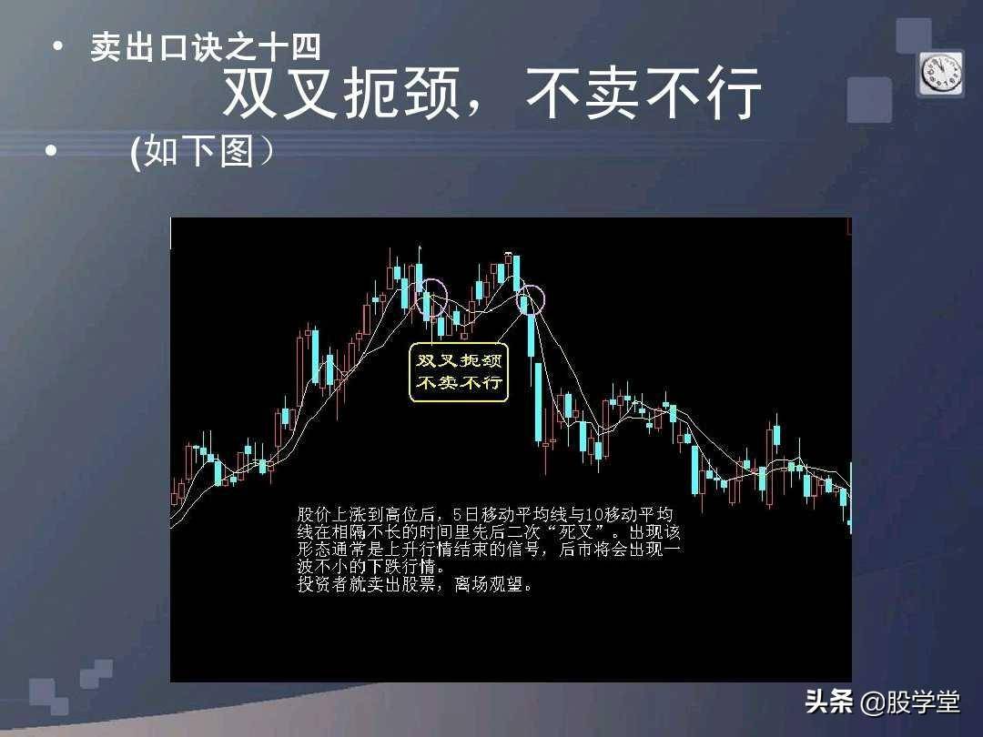 股票买卖口诀详解图文版