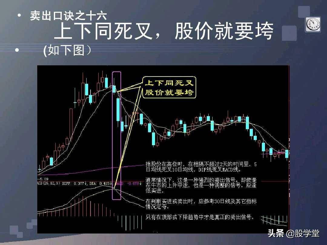 股票买卖口诀详解图文版