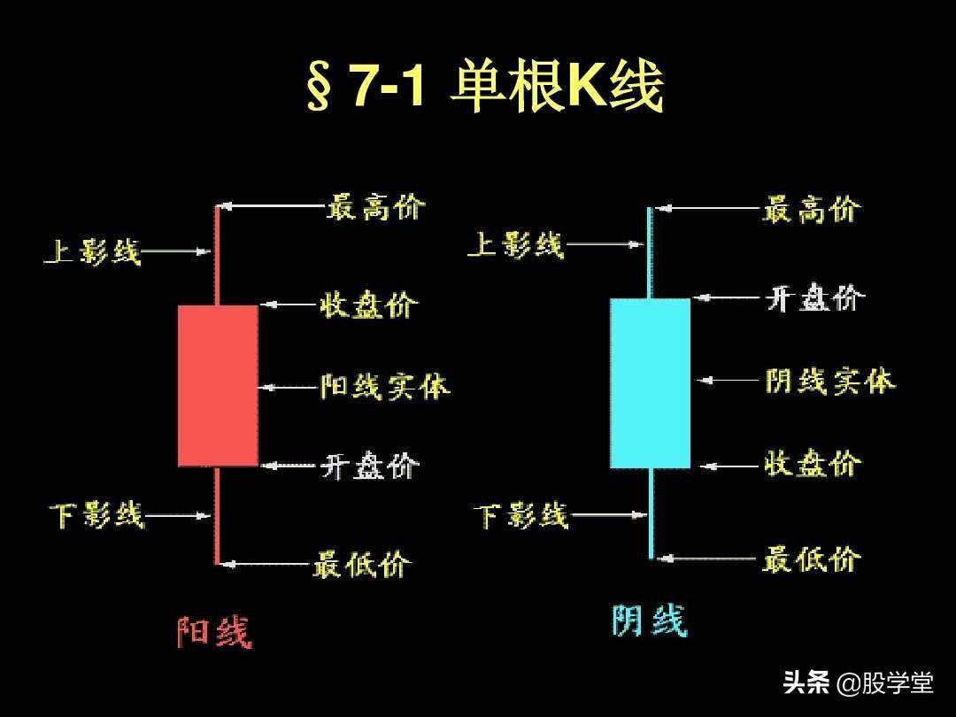K线图解教程珍藏版