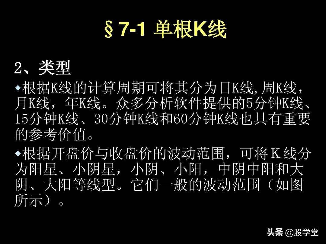 K线图解教程珍藏版