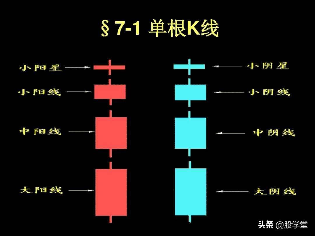 K线图解教程珍藏版