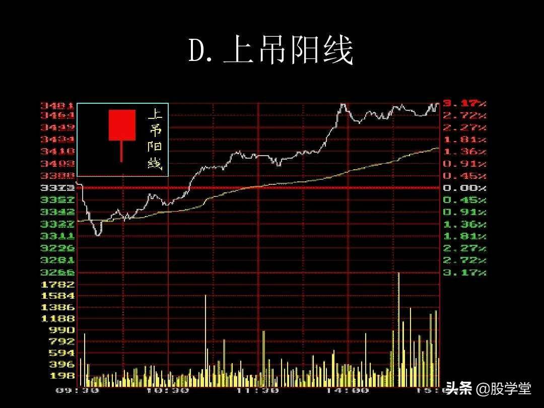K线图解教程珍藏版