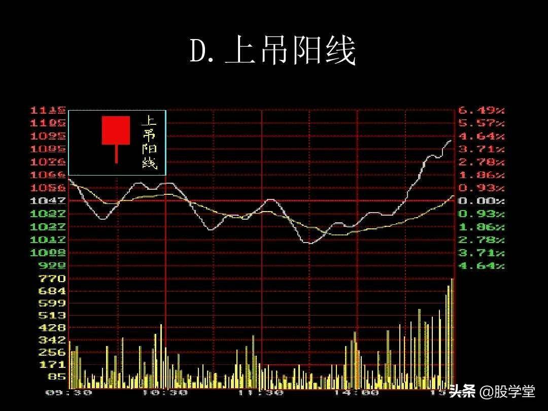 K线图解教程珍藏版
