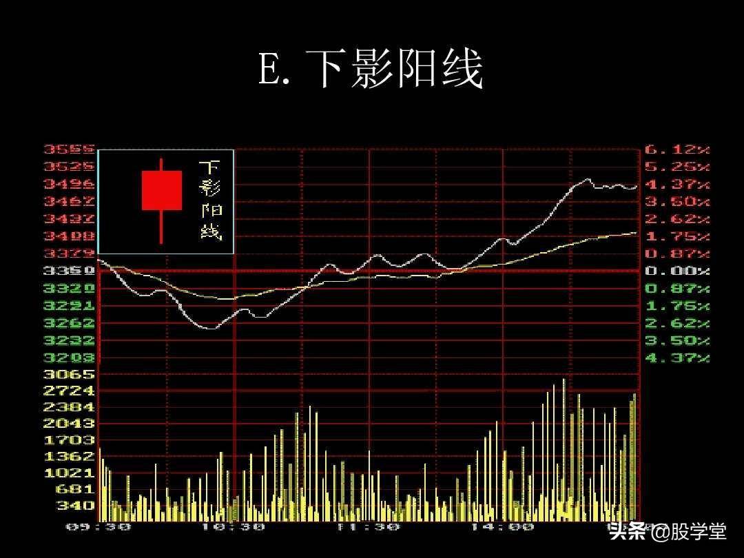 K线图解教程珍藏版