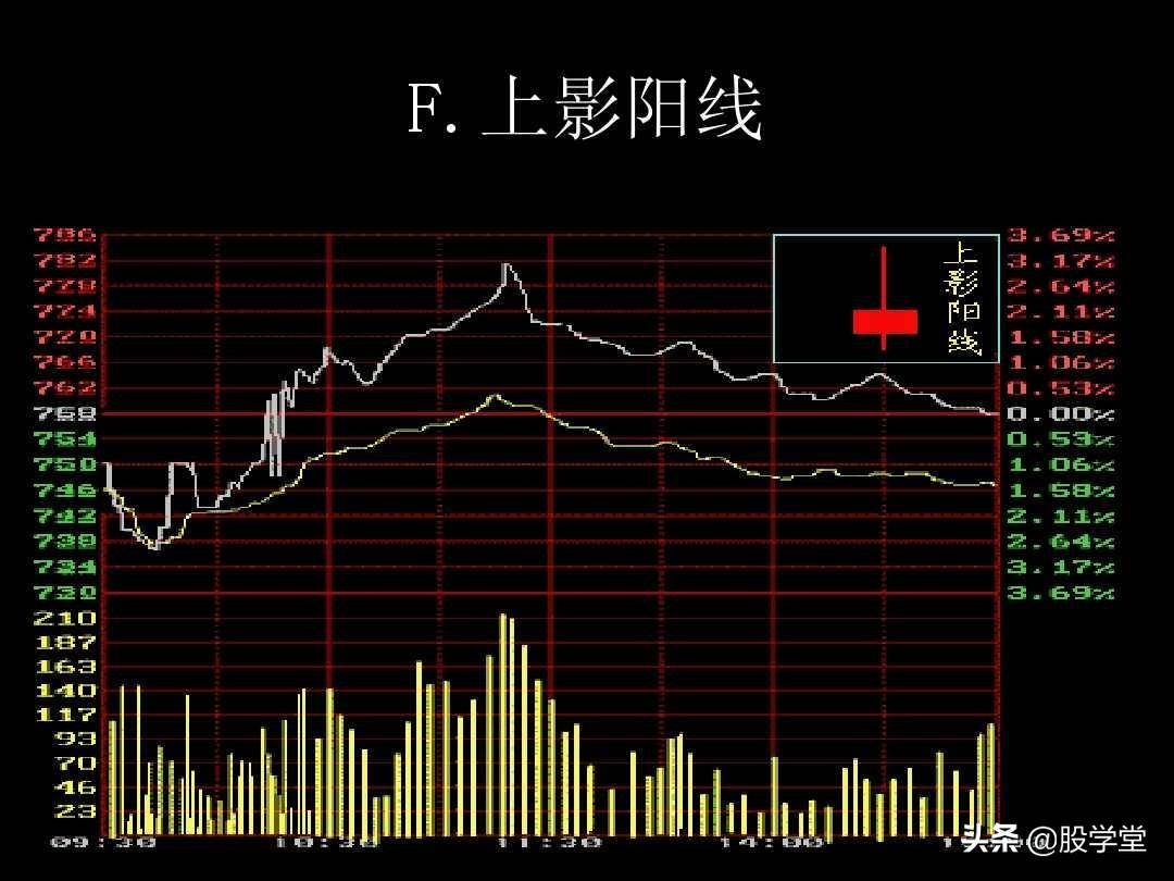 K线图解教程珍藏版