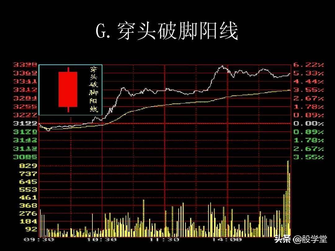 K线图解教程珍藏版