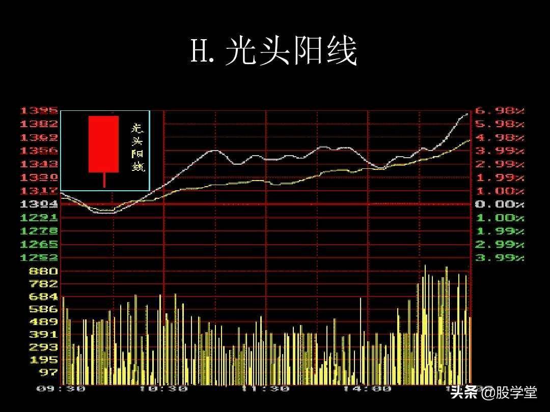 K线图解教程珍藏版