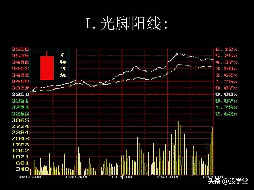 K线图解教程珍藏版