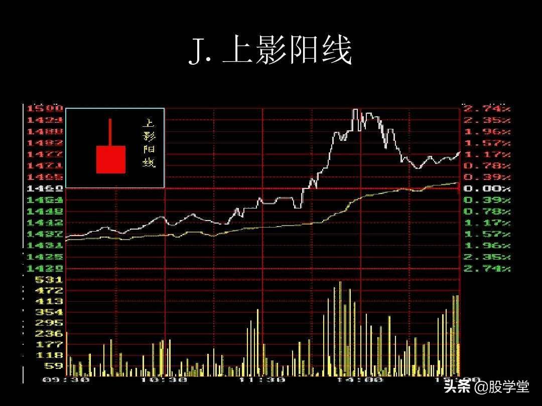 K线图解教程珍藏版