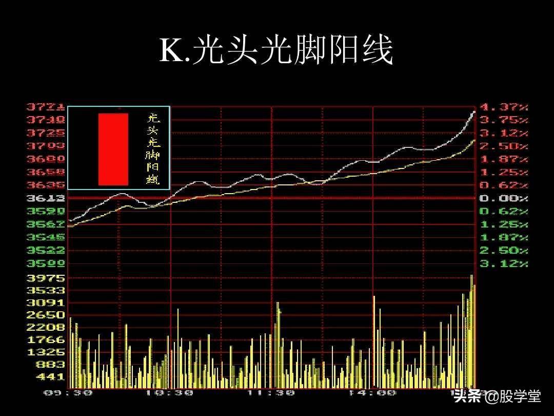 K线图解教程珍藏版