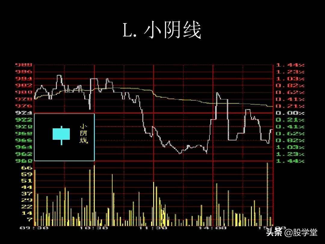 K线图解教程珍藏版