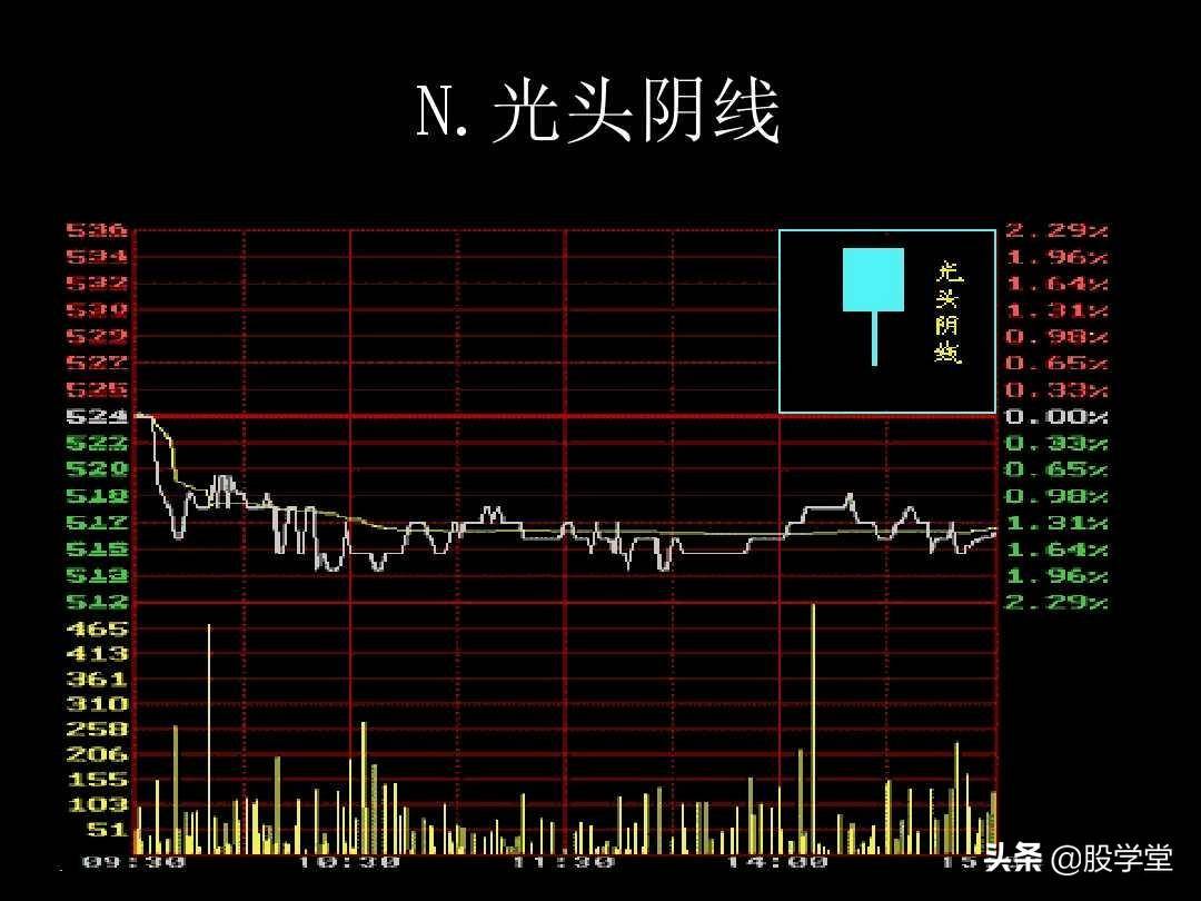K线图解教程珍藏版