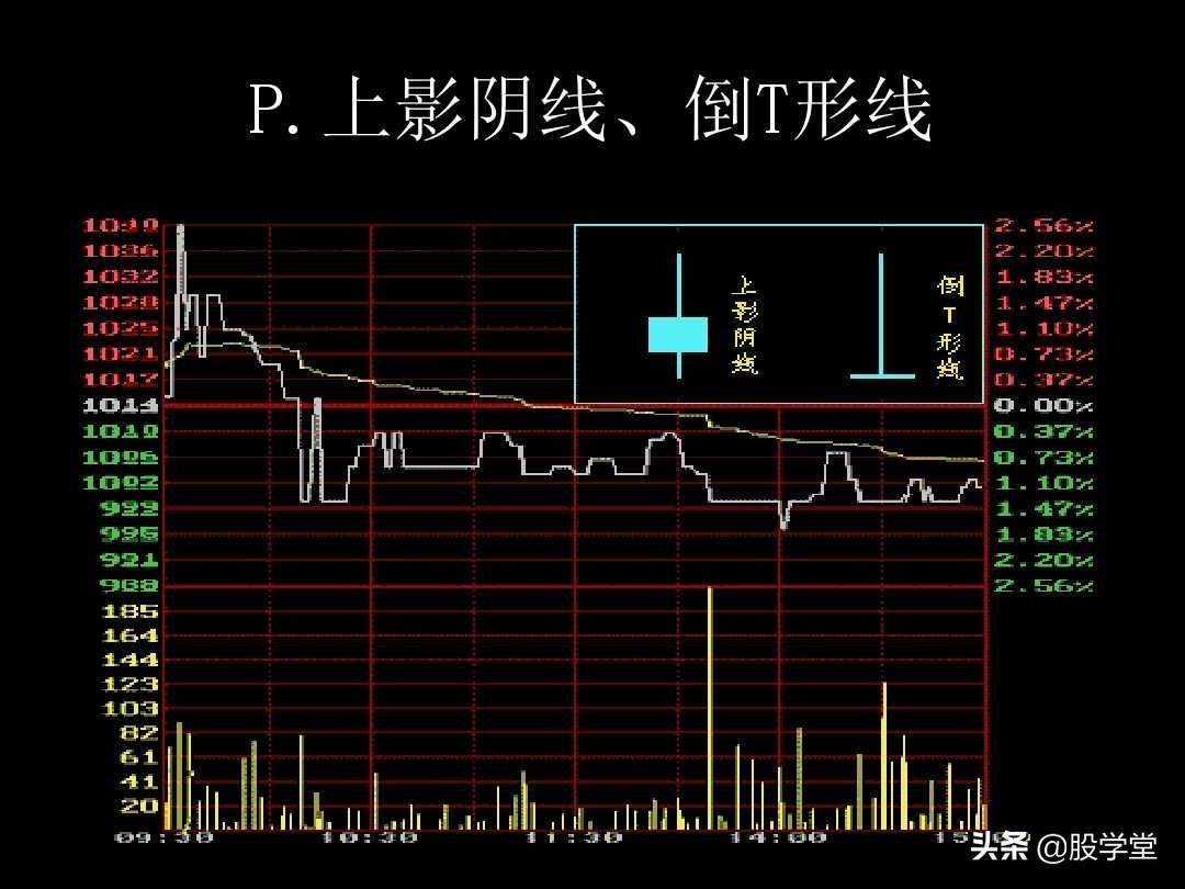 K线图解教程珍藏版