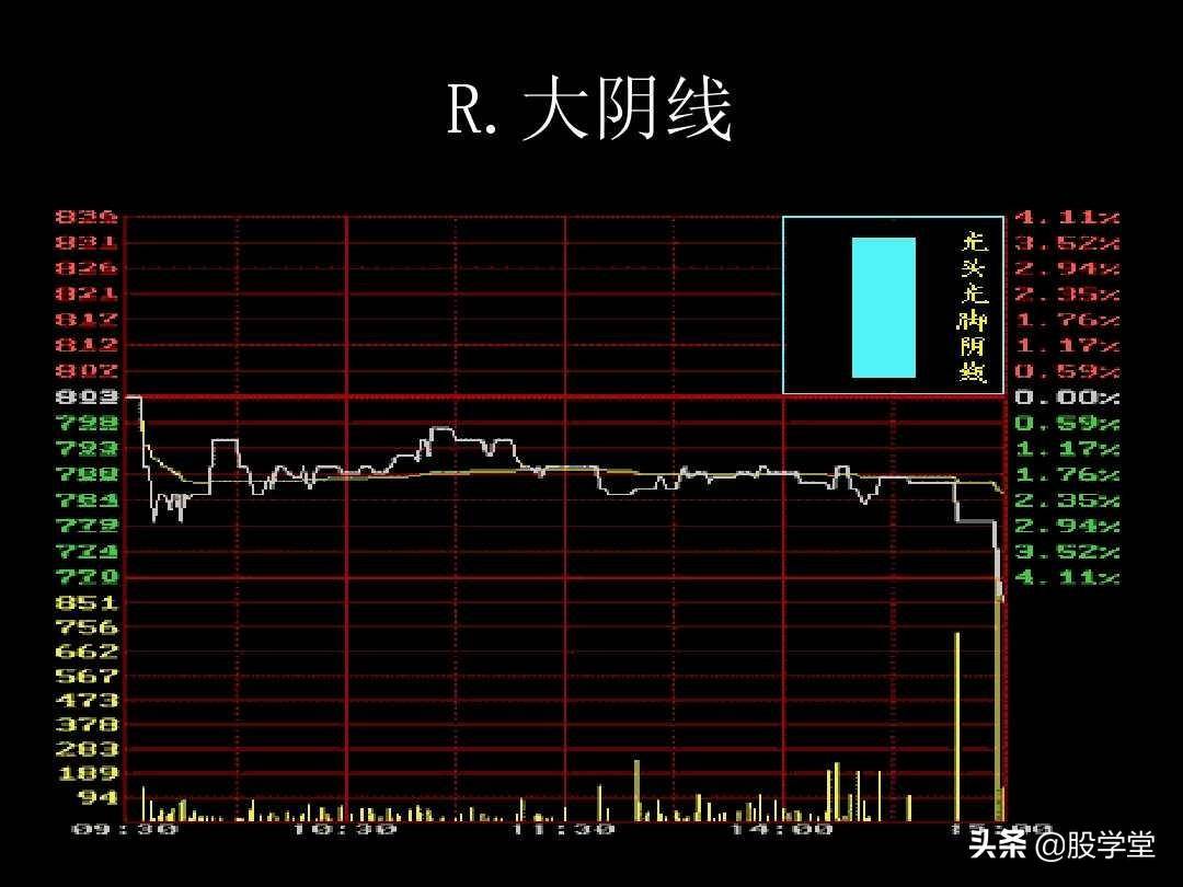 K线图解教程珍藏版