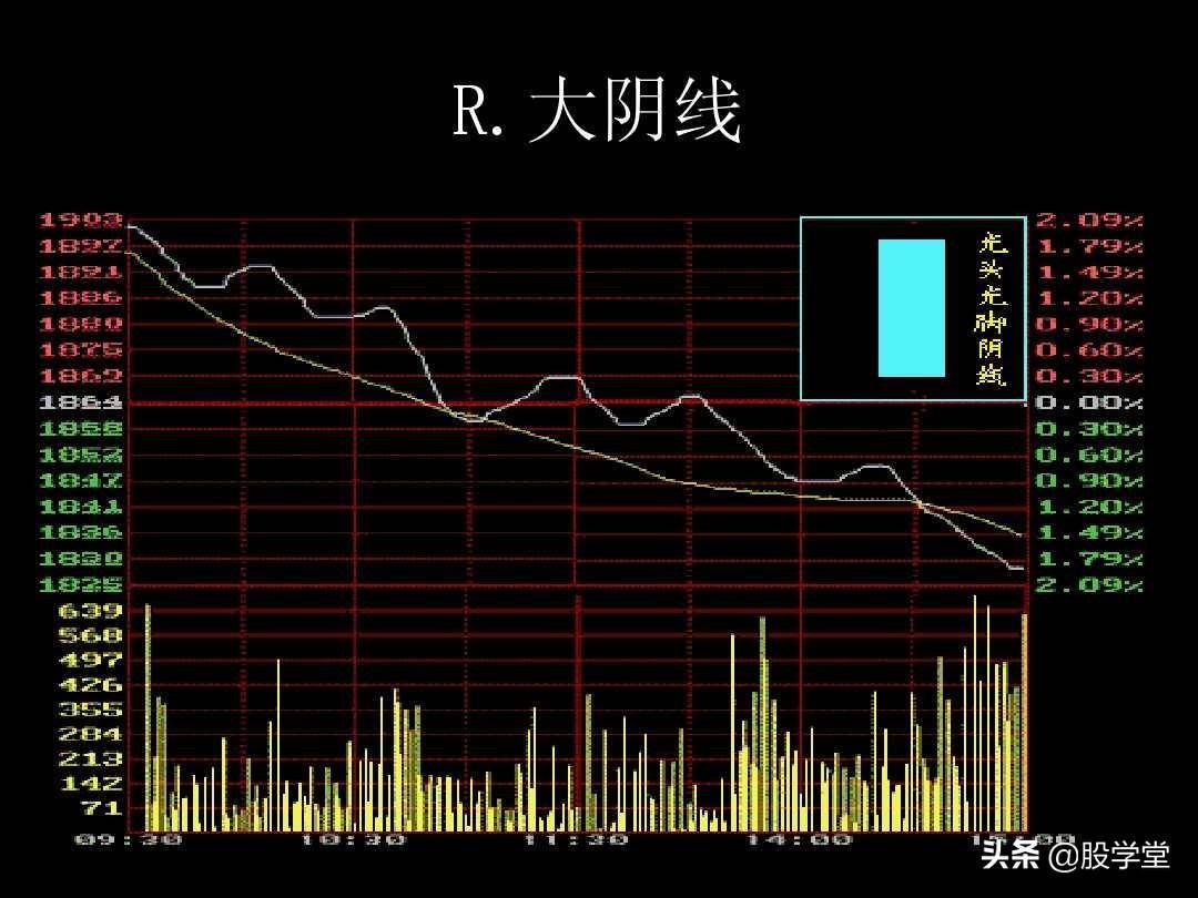 K线图解教程珍藏版