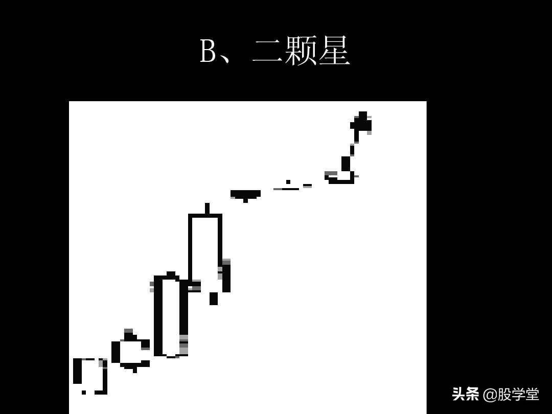 K线图解教程珍藏版