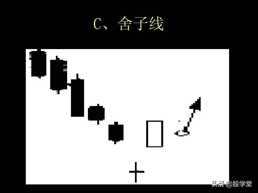 K线图解教程珍藏版