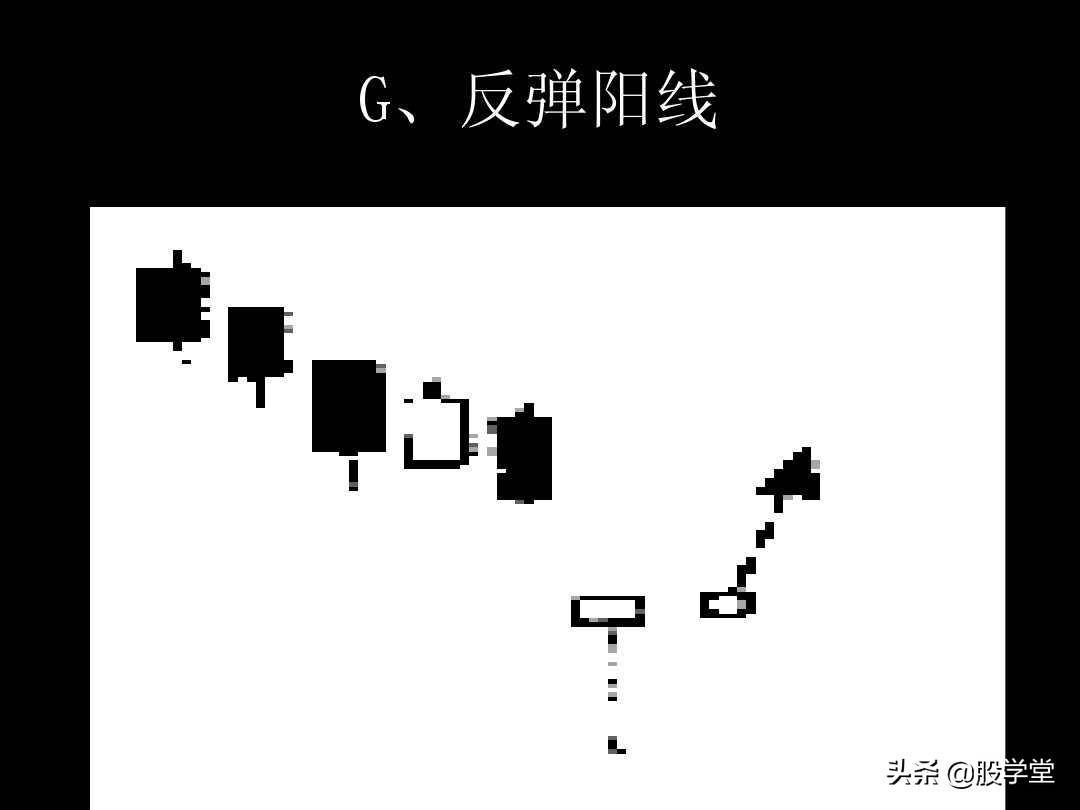 K线图解教程珍藏版