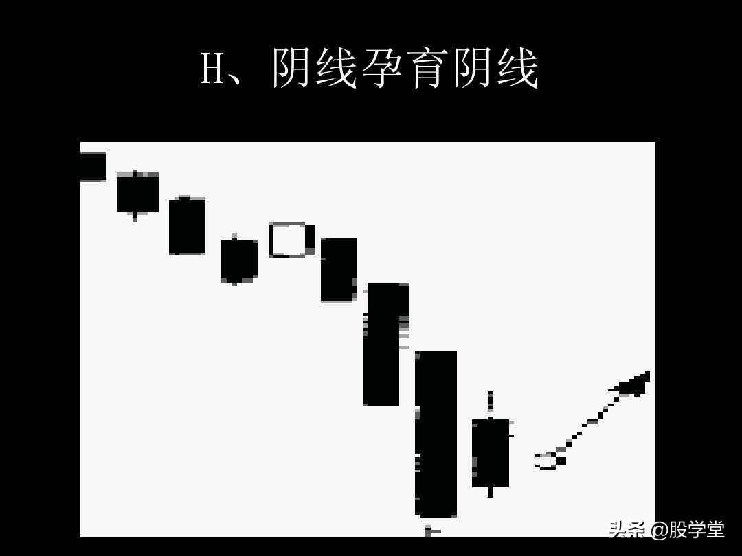 K线图解教程珍藏版