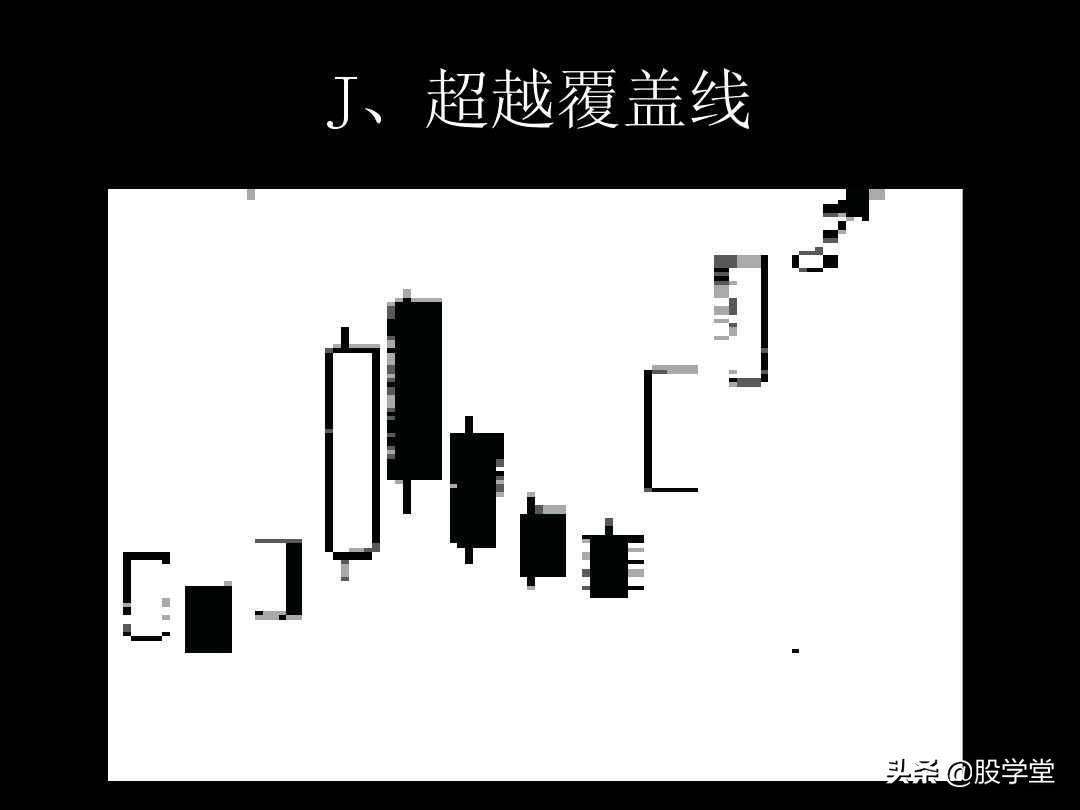 K线图解教程珍藏版