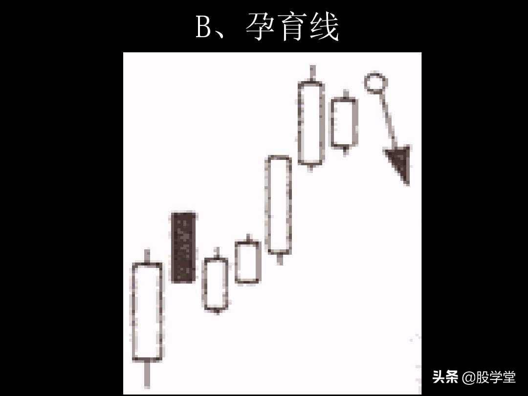 K线图解教程珍藏版