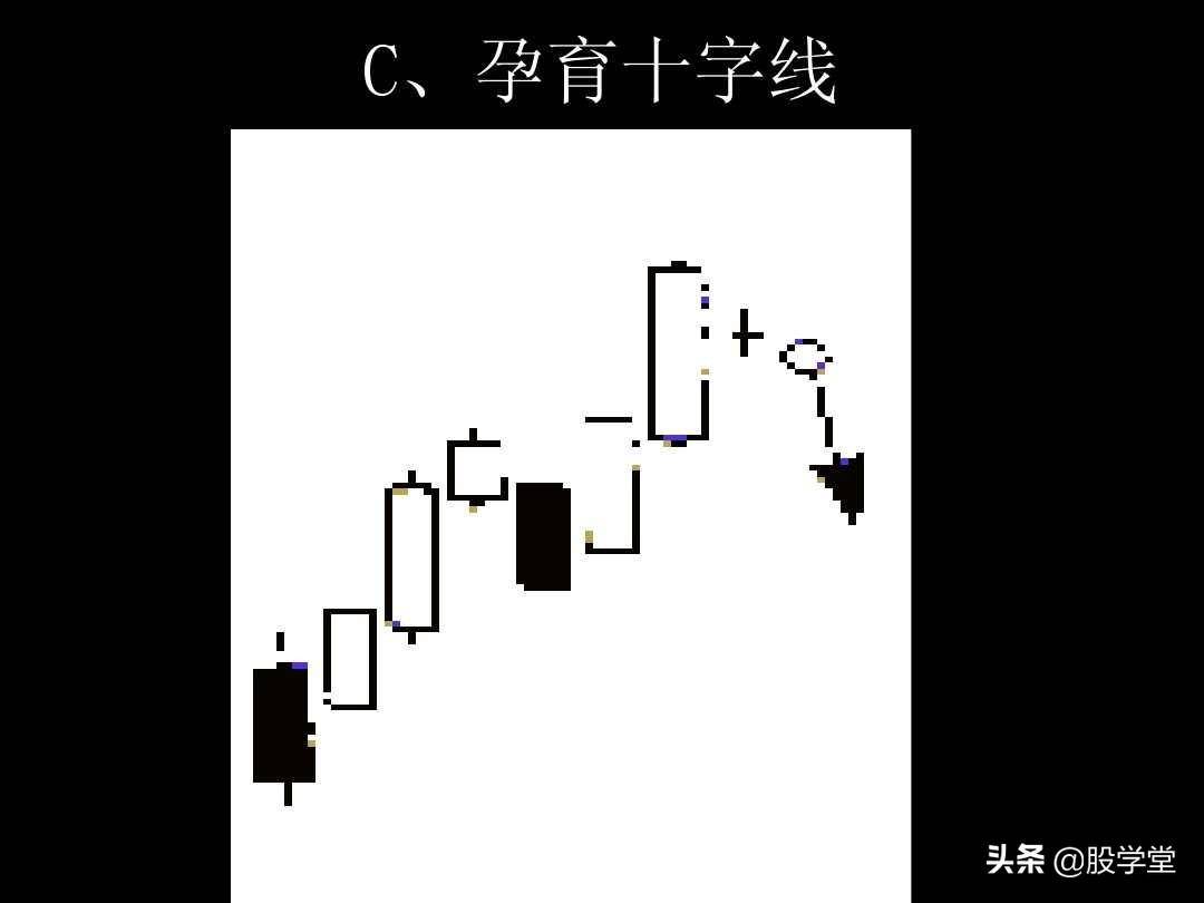 K线图解教程珍藏版