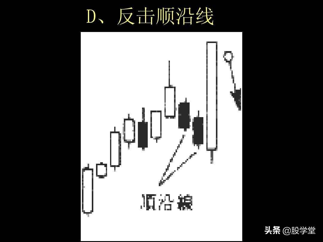 K线图解教程珍藏版