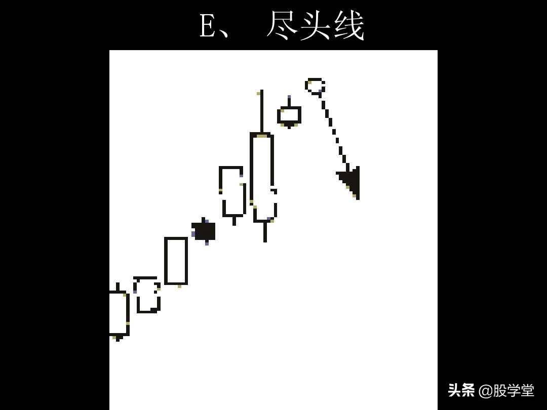 K线图解教程珍藏版