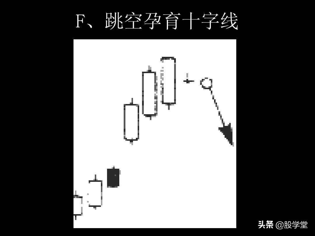 K线图解教程珍藏版