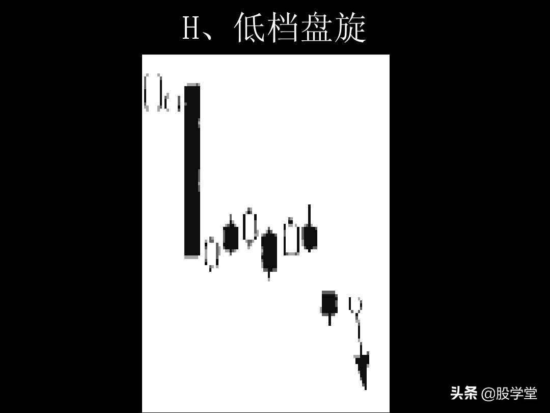 K线图解教程珍藏版