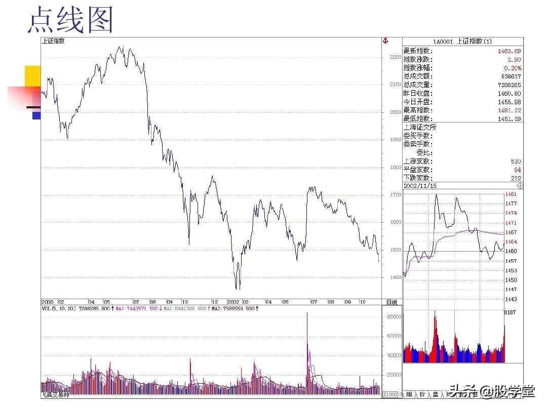 图解股票技术分析大全一