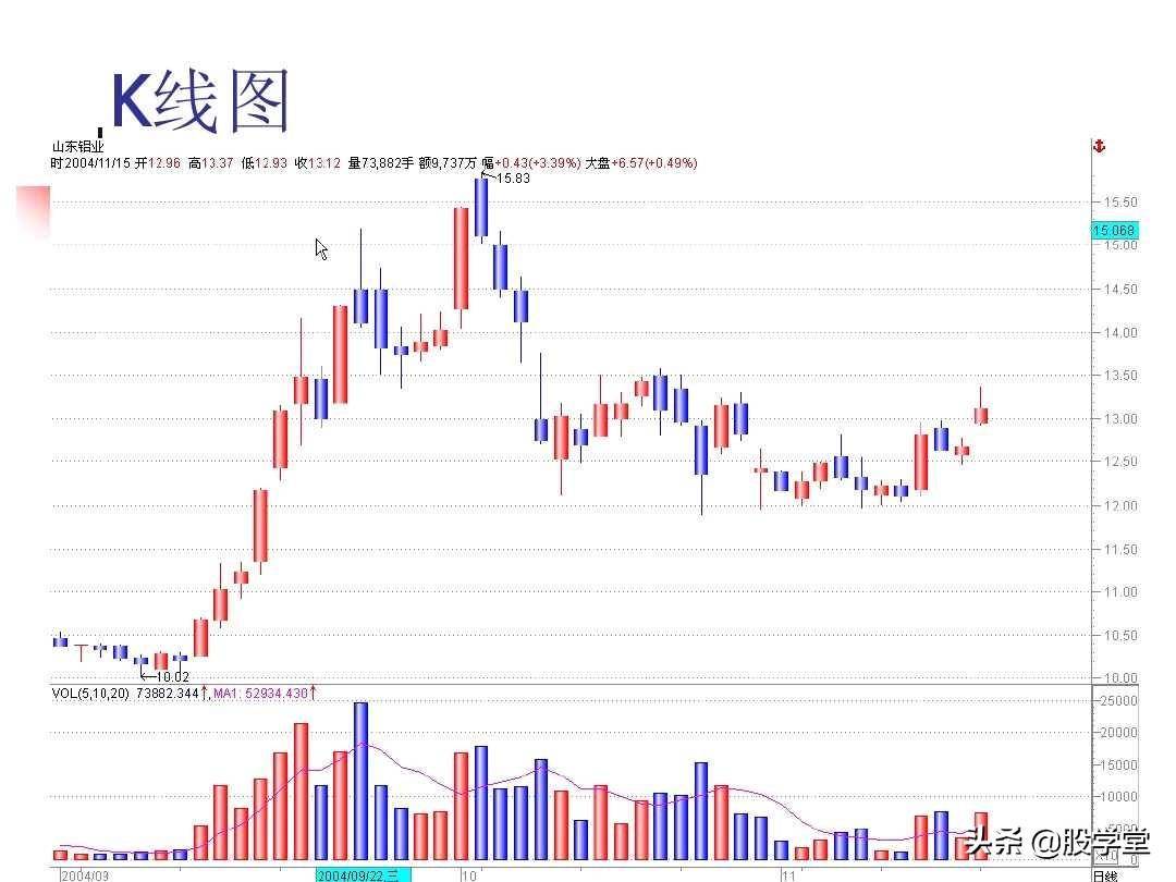 图解股票技术分析大全一